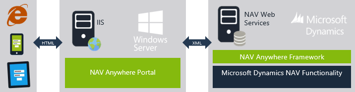 System Architecture