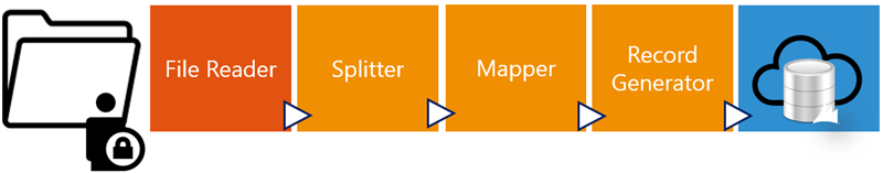 CI Pipeline