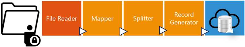 Item In Pipeline