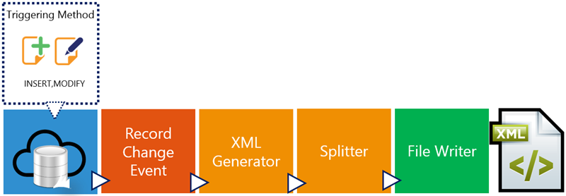 PO Out Pipeline