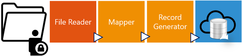 SO In Pipeline
