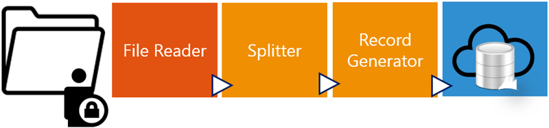 VI Pipeline