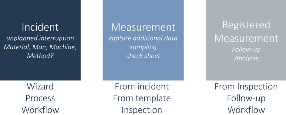 Quality Management Components