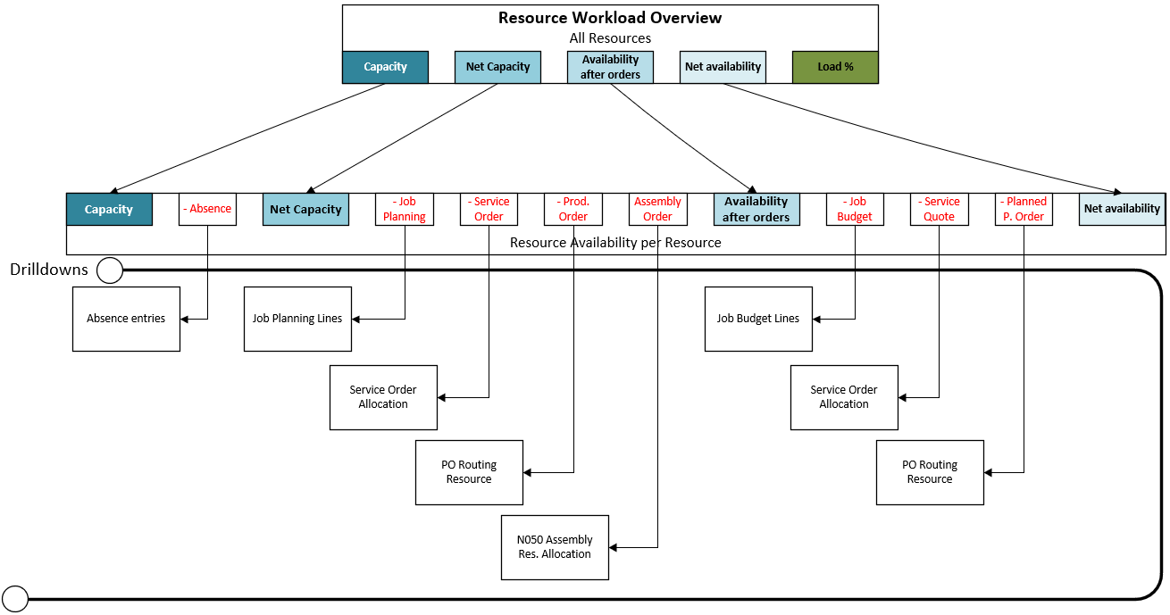 Workload, Availability and Sources