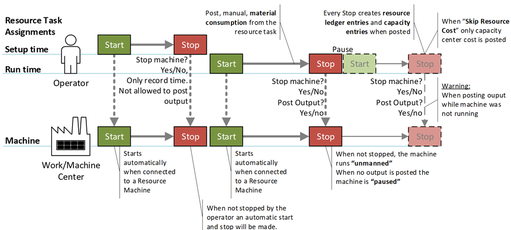 ResourcesIntegratedInProduction